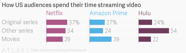 Netflix Hulu And Amazon Prime Are Being Used - Black Panther Audience Demographics (640x300), Png Download