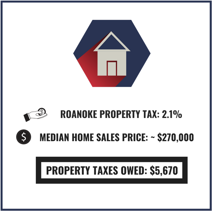 Low Property Tax Example - Property Tax (800x800), Png Download