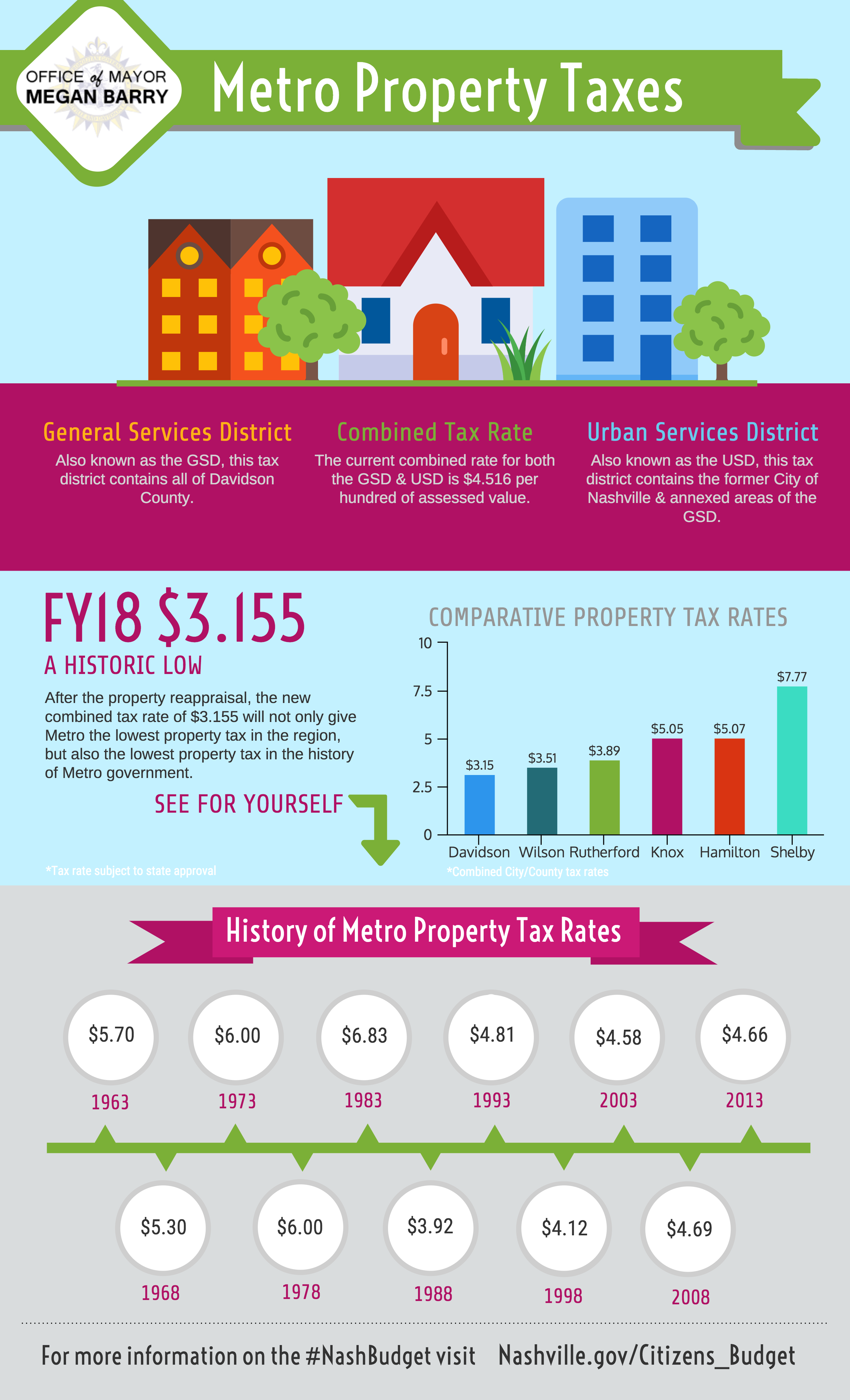 Download Infographic In Png Format - Taxes 2018 Infographic (2550x4200), Png Download