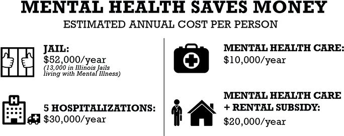 Mental Health Cost Web Resize - Graphic Design (700x296), Png Download