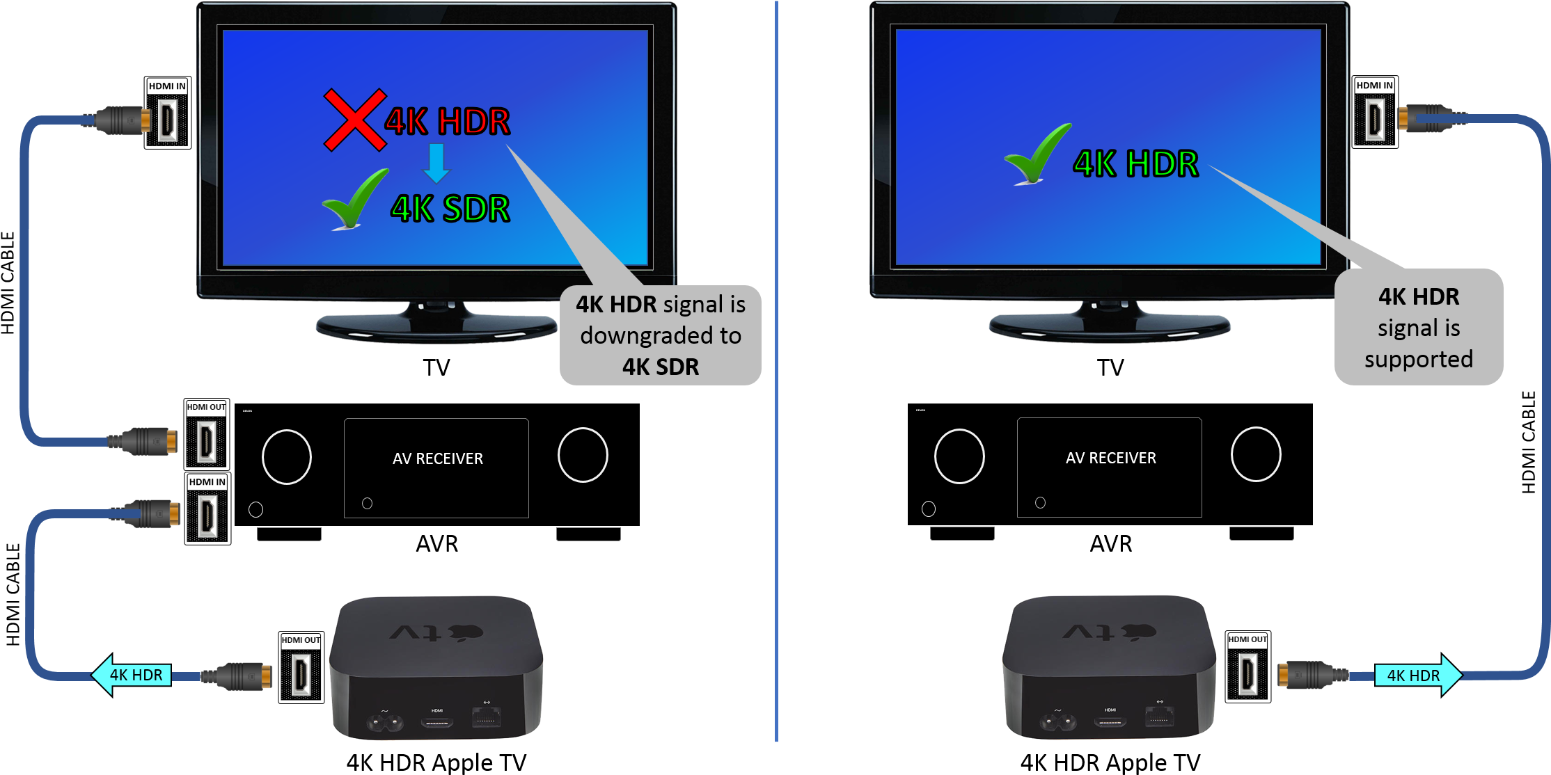 First Of All, Make Sure That You Are Using The Same - Apple Tv 4k Connections (2248x1140), Png Download