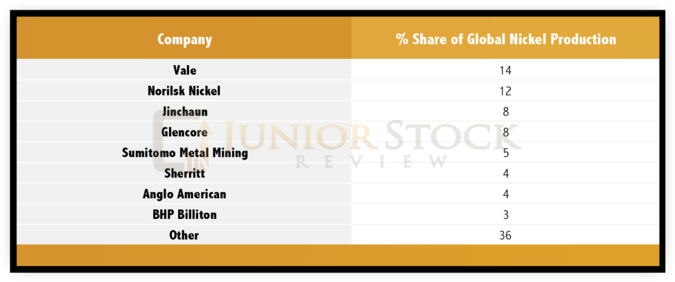 Nickel Producers By Company - Pressurized Water Reactor (1024x463), Png Download