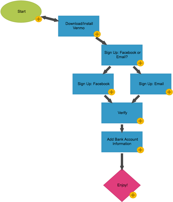 Download/install Venmo - Diagram (1300x750), Png Download
