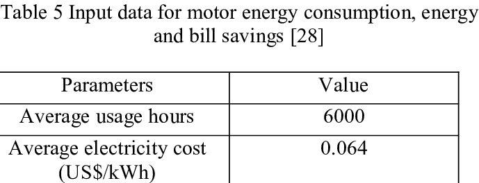 Efficiency Of Standard, Rewind And High Efficiency - Number (689x264), Png Download