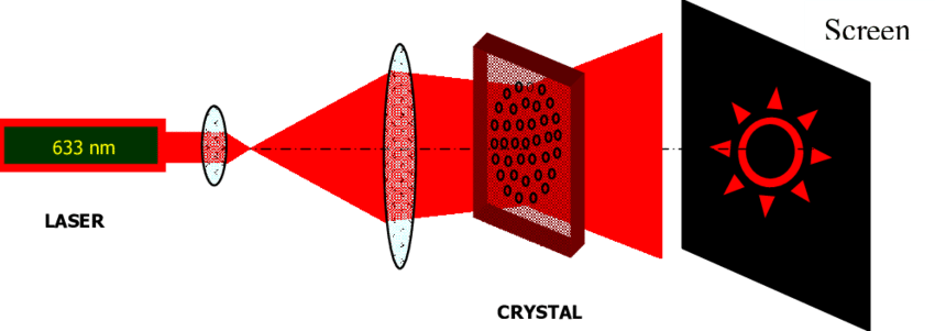 Readout Scheme For Testing By Red Laser Of 2d And 3d - Laser (850x301), Png Download