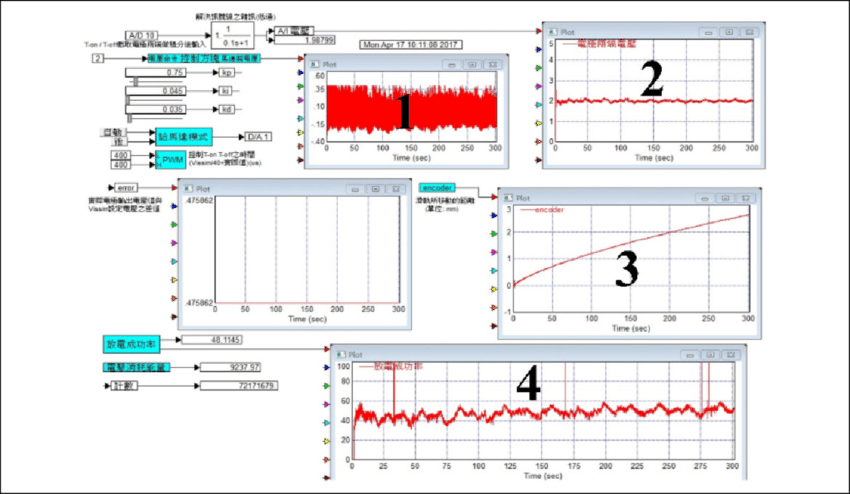 Human Machine Interface Of M Edm Motor Control Signal, - Electric Potential Difference (850x494), Png Download