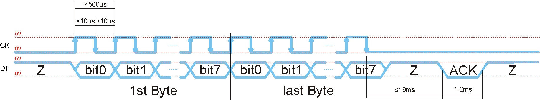 Susi-signal - Number (1833x470), Png Download