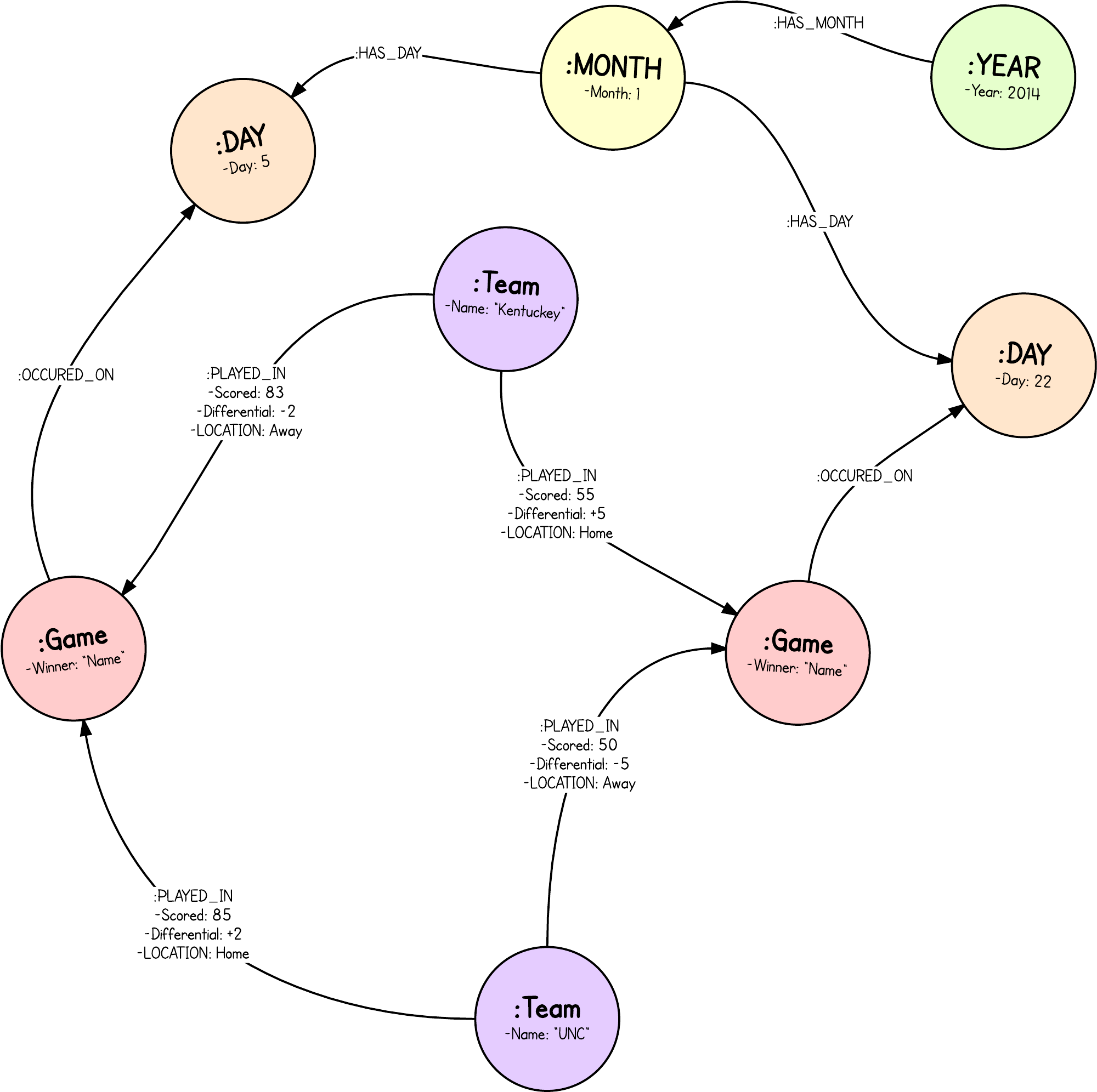 March Madness - New Page - March Madness Data Model (2177x2141), Png Download