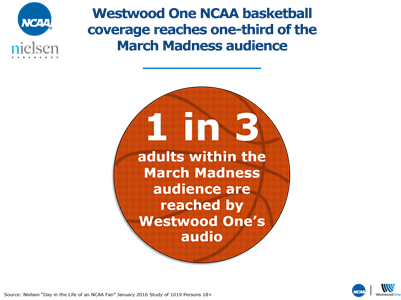 Ncaa March Madness On Westwood One - Ncaa (401x300), Png Download