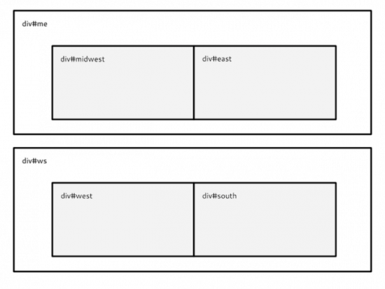 Each Region Div Contains A Header And A Series Of Divs - Production (550x413), Png Download