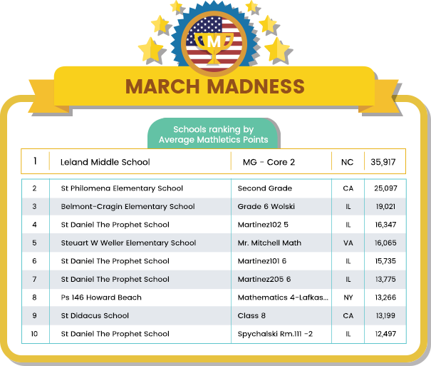 Click On The Link Below For A Full Listing Of The Final - List Of School Canada (605x513), Png Download
