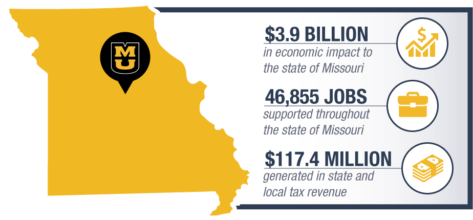 Map Info Graphic Highlighting Mu's Economic Impact - Economic Impact Analysis (946x449), Png Download