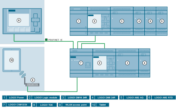 Figure - Siemens Logo Home Automation (584x360), Png Download