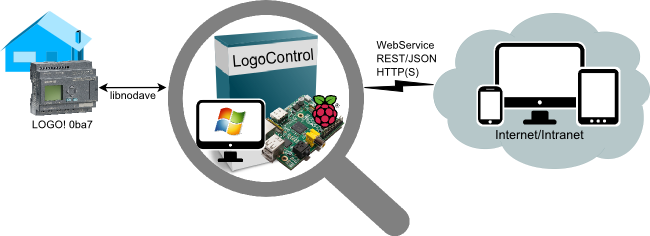 Archivos Adjuntos - Raspberry Pi Siemens Logo (650x236), Png Download