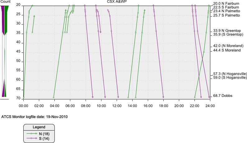 Csx A&wp - Plot (794x459), Png Download