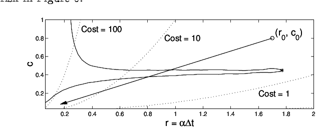 Llustration Of Curve Connecting Points Of Equal Accuracy - Plot (692x266), Png Download