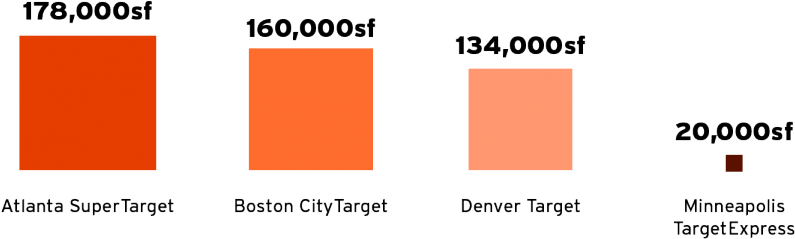Targetexpress Stores Will Have Fresh Food, Beauty Supplies, - Amber (800x263), Png Download