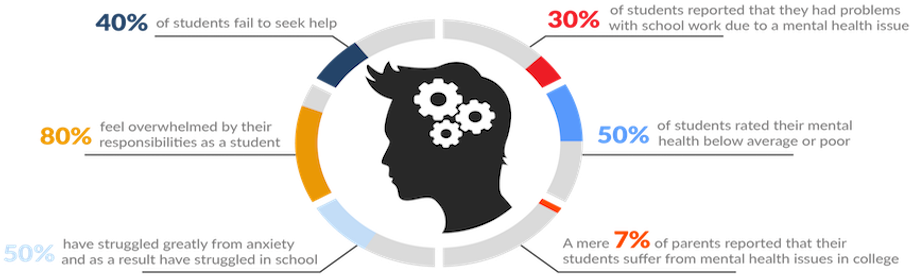 Mental Health Issues Can Take Many Forms - Mental Health Issues Of Students (1000x343), Png Download