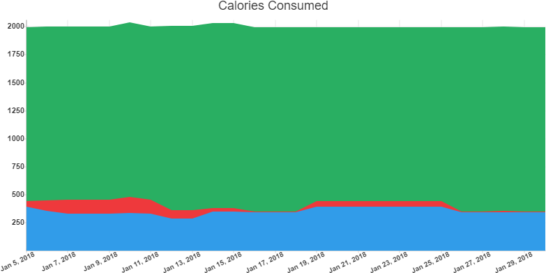 42 Days Of Keto Chow Day 27, Bunch Of Blood Tests Back - Plot (800x400), Png Download