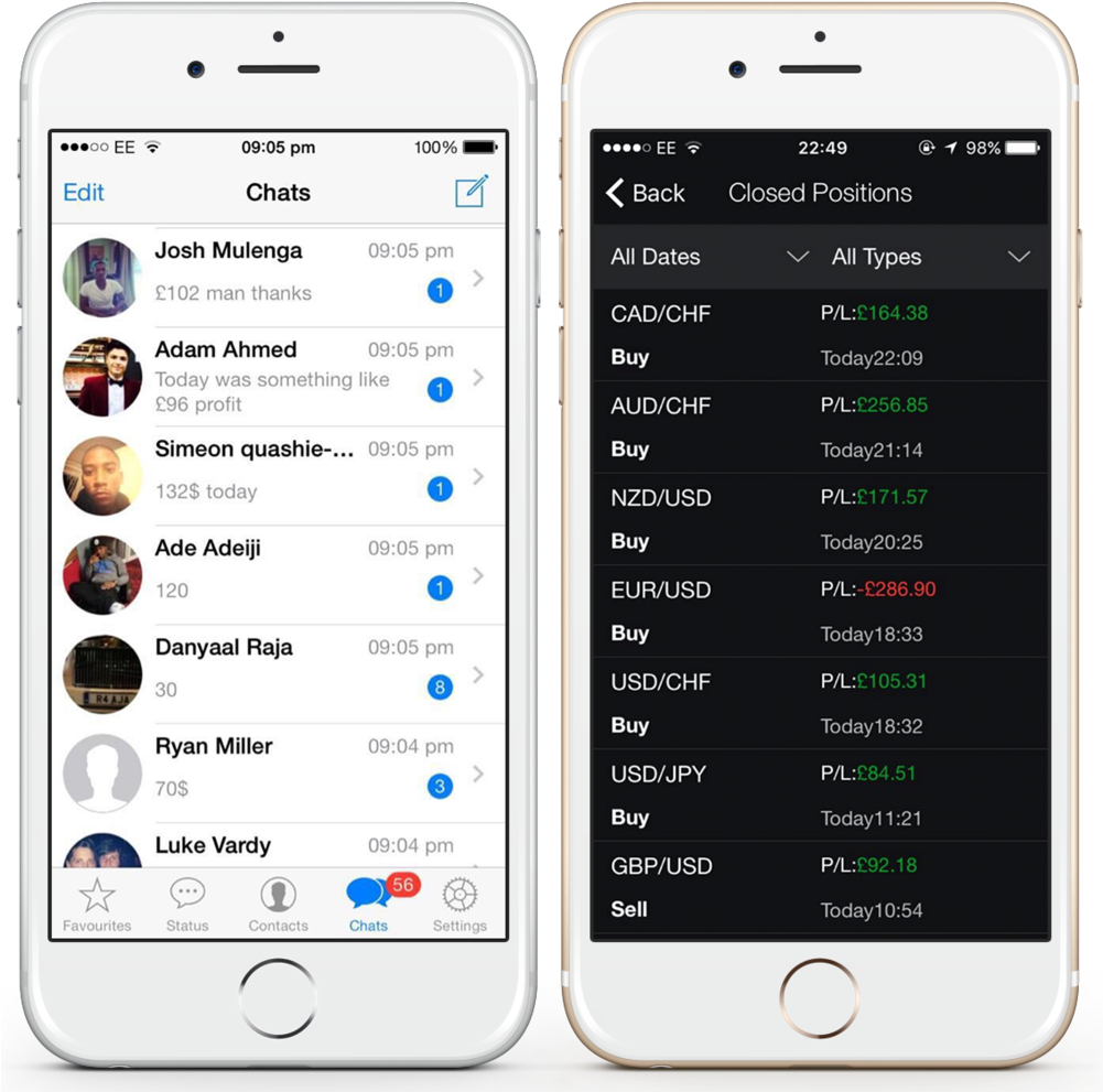 Trading Results 2 Iphones - Iphone (1000x1011), Png Download