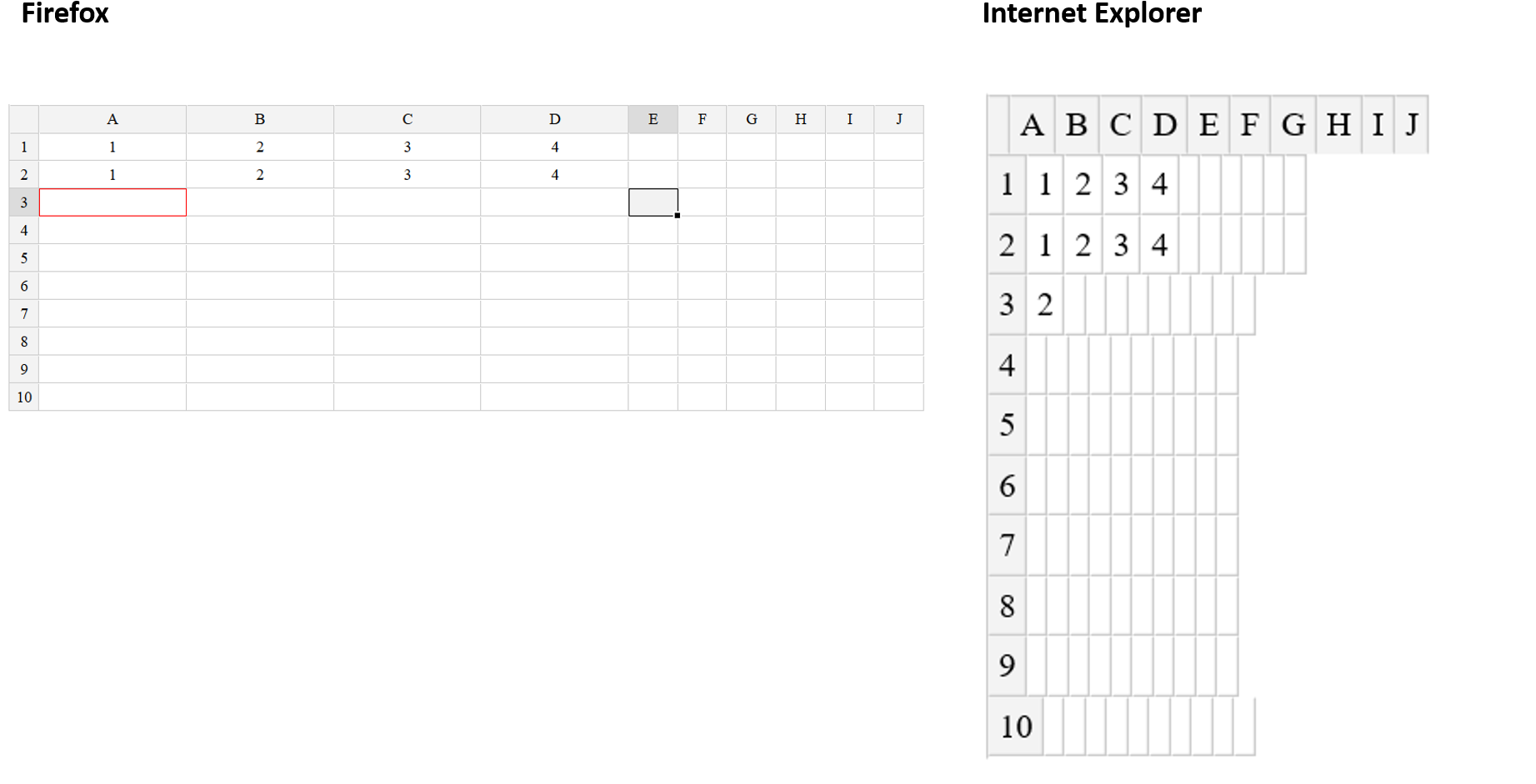 Across A Strange Display Issue In Ie - Number (1856x961), Png Download