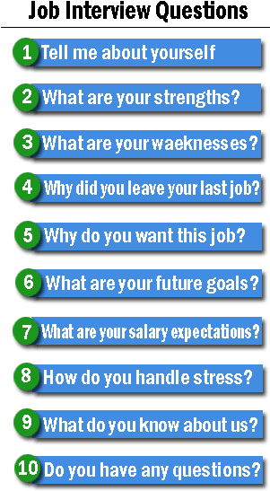 Tell Me About Yourself - Job Interview Questions And Answers (300x601), Png Download