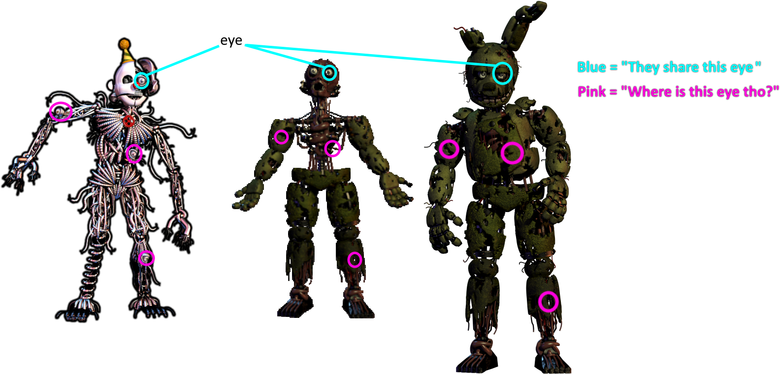 Spoilers[spoilers] I've Got An Eye On How To Disprove - Fnaf Springtrap And Ennard (1648x772), Png Download
