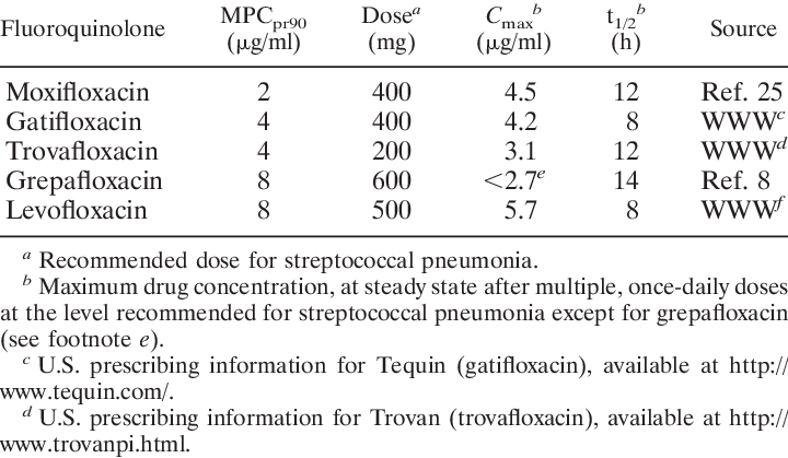 Relationship Of Pharmacokinetics And Mpc - Number (720x419), Png Download