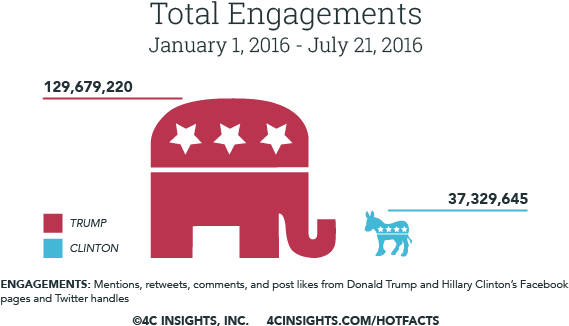 Share - Trump Twitter Infographic (652x367), Png Download