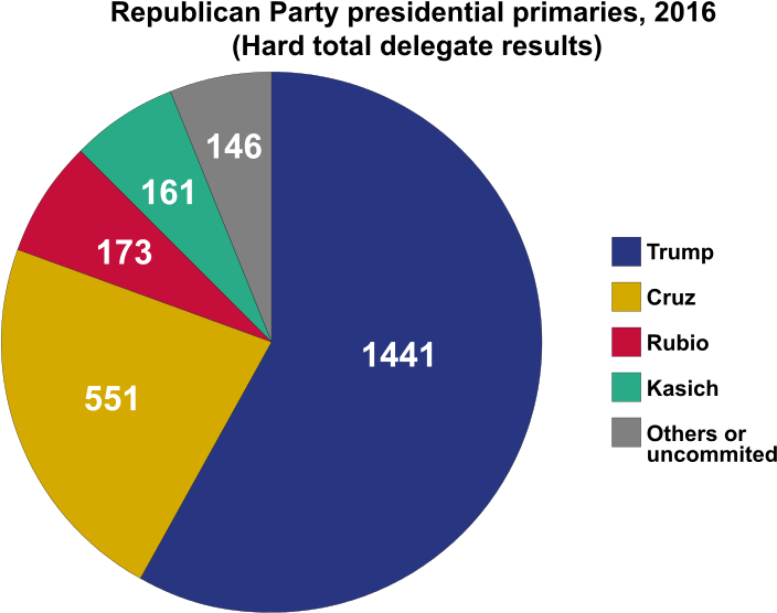 Images - Illusion Of Choice Uk (800x578), Png Download