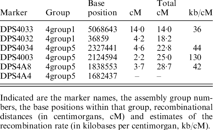 Linkage Map Of The Drosophila Pseudoobscura Fourth - Lorem Ipsum (682x418), Png Download