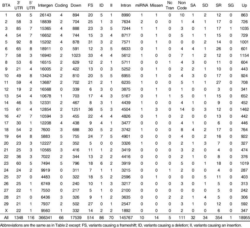 Summary Of Putative Indels Detected In This Study Grouped - Statistics (850x774), Png Download