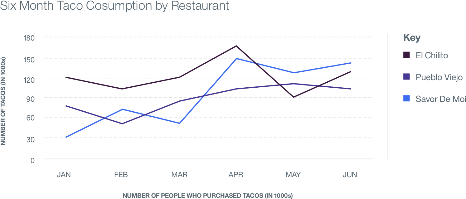 Line Graph Example - Line Graph (1746x888), Png Download