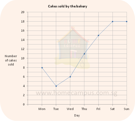 Square Metre Or Square Meter - Diagram (565x506), Png Download