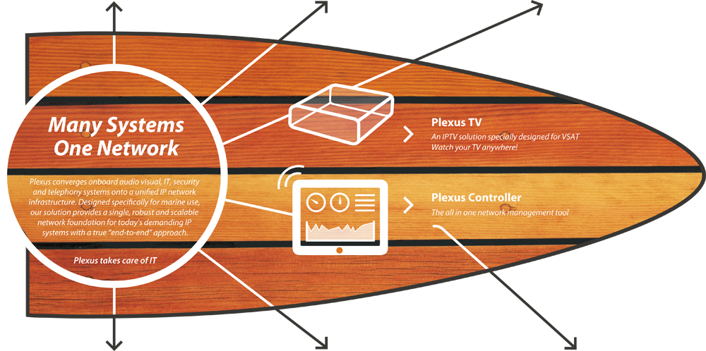 Plexus Integrates A Yacht's Onboard Network Giving - Plywood (1000x498), Png Download