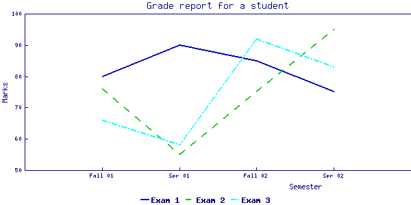 Here I Have Used Gd - Gd Graphics Library Example (600x300), Png Download