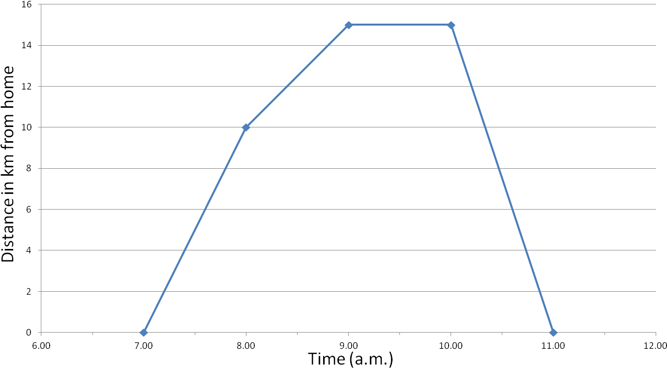 How Far Away Is The Library From Anna's House In Km - Diagram (1402x776), Png Download