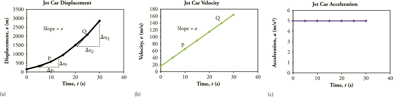 Three Line Graphs - Cold Urticaria (1330x355), Png Download