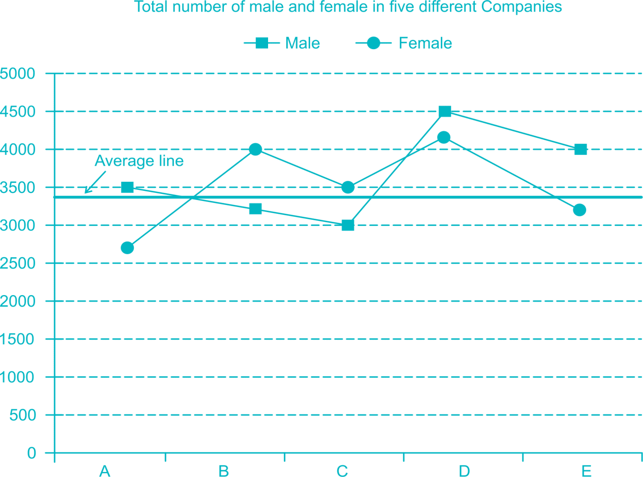 Line Graph Problems Approach - Line Graph (1269x942), Png Download