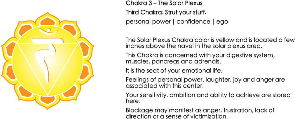 Solar Plexus Chakra Beaded Bracelets & Jewelry - Solar Plexus Chakra Name (1024x433), Png Download