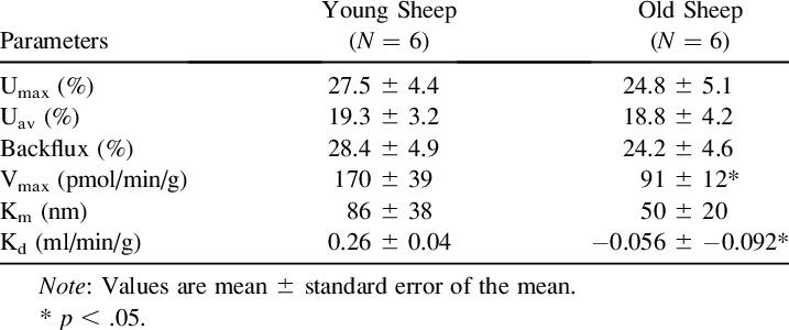 125 I-t 4 Uptake At Basolateral Side Of Sheep Choroid - Number (717x300), Png Download