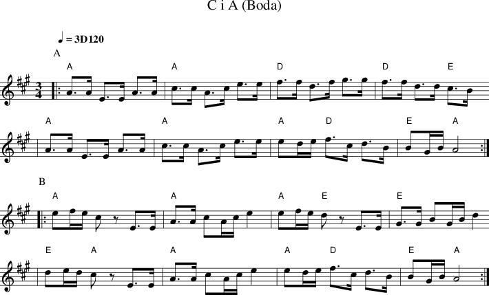 Listen To C I A - Chopsticks (710x429), Png Download