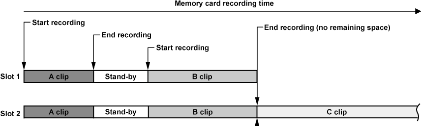 Co Other Simul Rec - Panasonic Au-eva1 5.7k Super 35mm Cinema Camera (932x258), Png Download