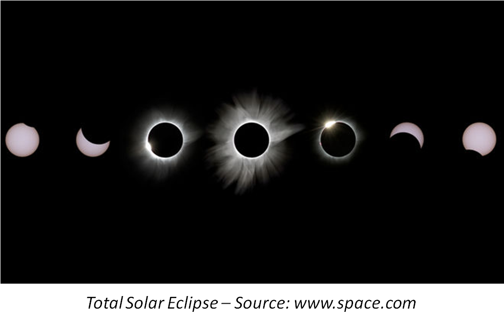Solar Eclipse - Picture - - 2017 Eclipse Greenville Sc (1052x664), Png Download