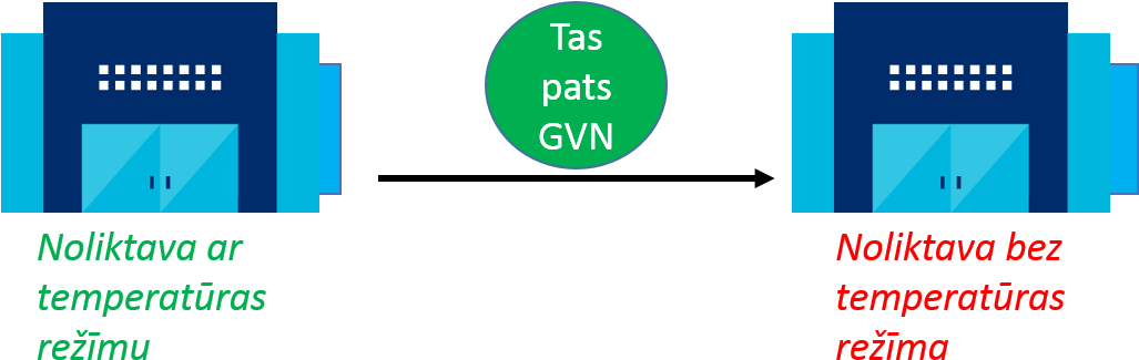 Saistītie Noteikumi - 1 - 1 - 3 Fiziskās Atrašanās - Circle (1026x361), Png Download