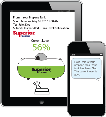 Tankmonitoringdevices2 - Tank Level Monitor Wifi (450x500), Png Download