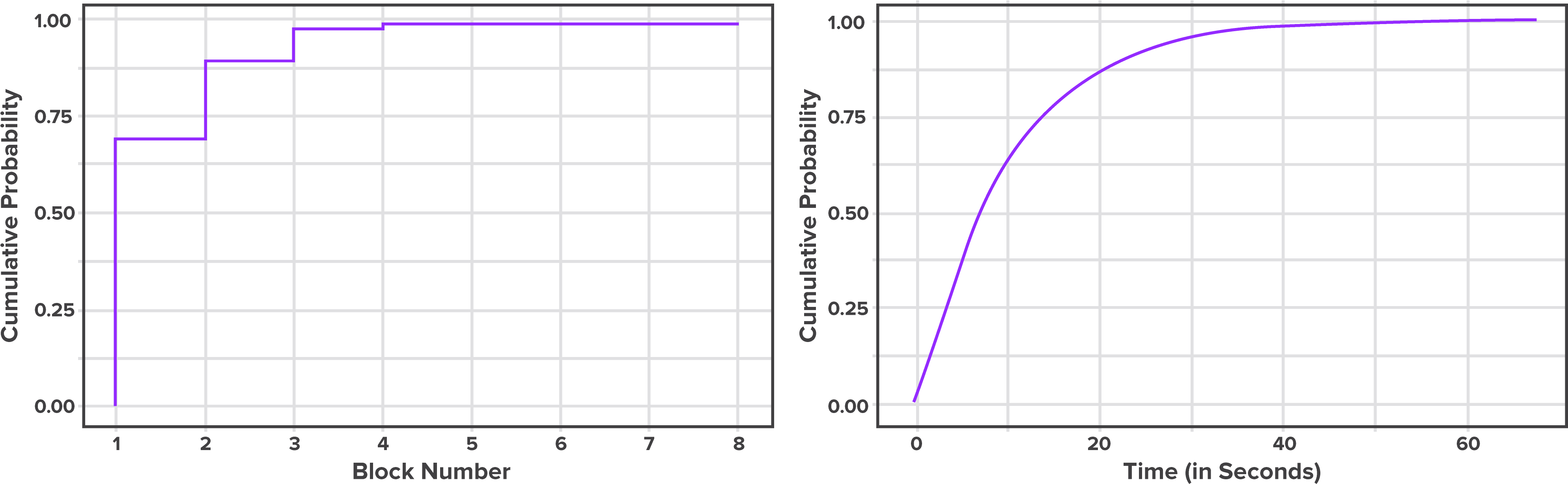 Transaction Confirmation Probability - Hearing Aid (4001x1234), Png Download