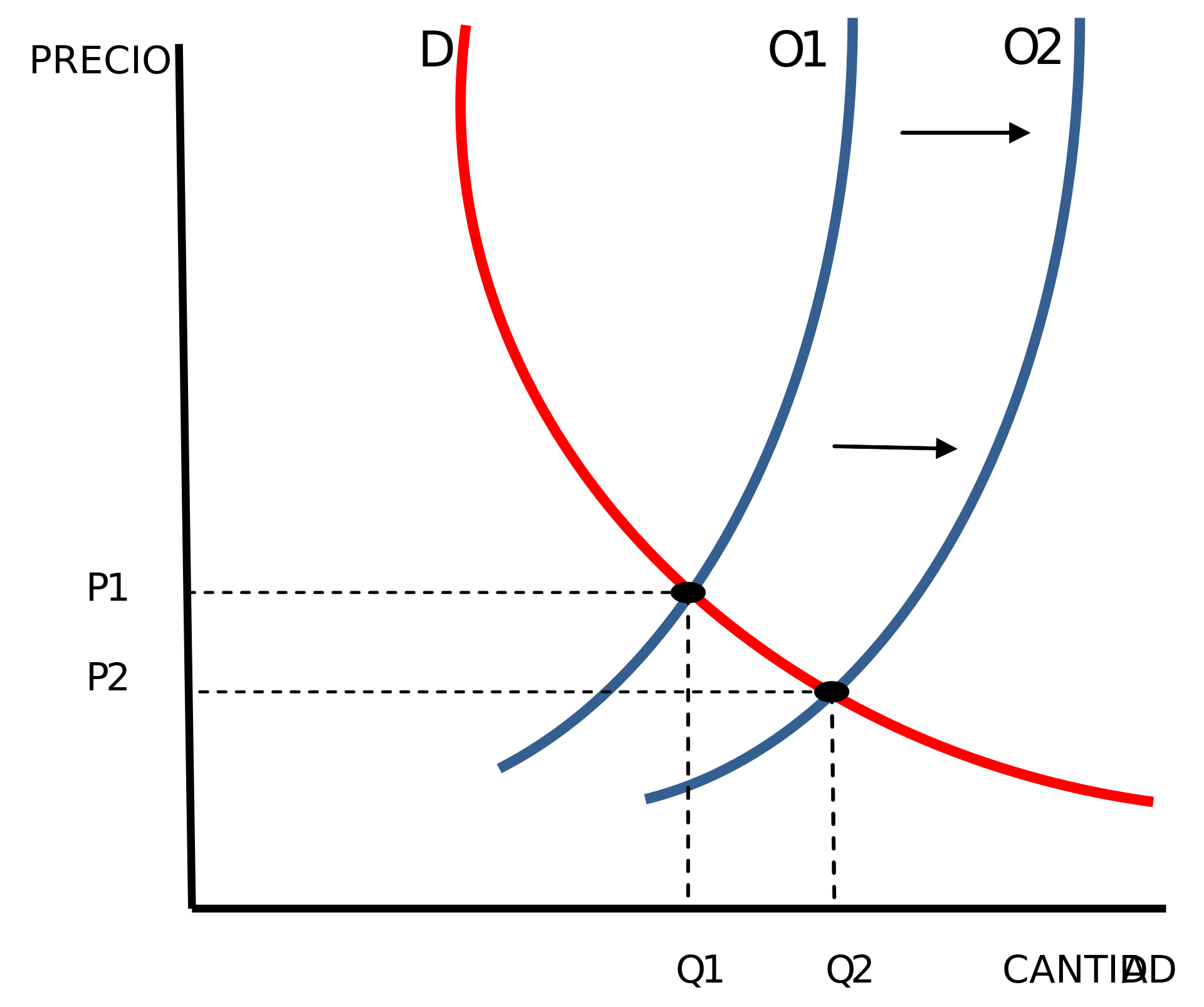 Open - Desplazamiento De La Oferta (2000x2000), Png Download