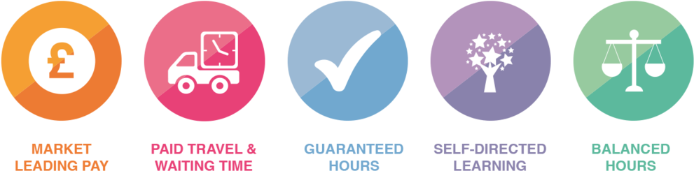 What We Offer - We Offer Png (1000x282), Png Download