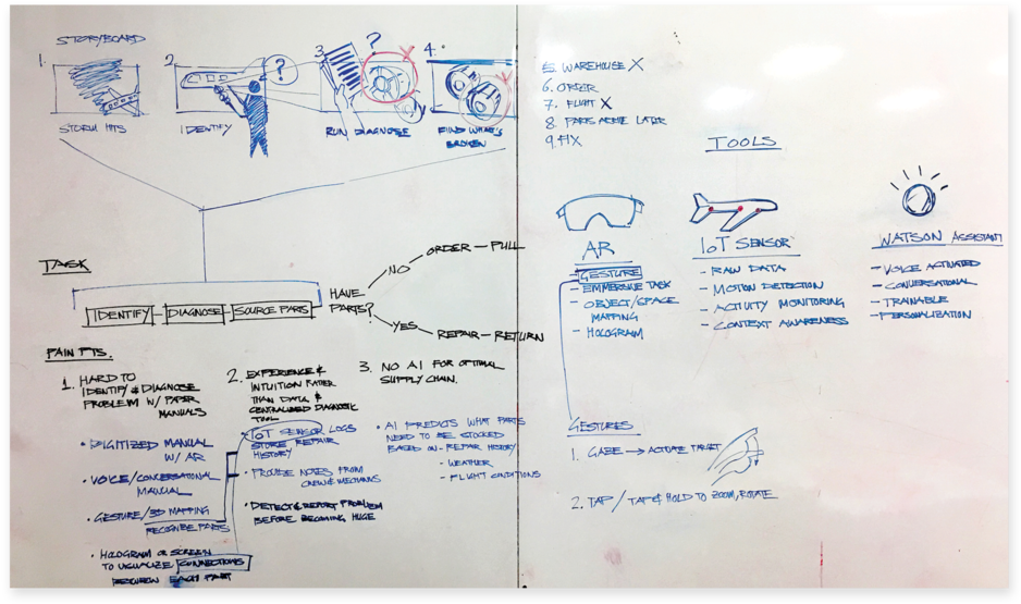 Then, I Looked More Into The Detail Of Specific Scenarios - Portable Network Graphics (1000x647), Png Download